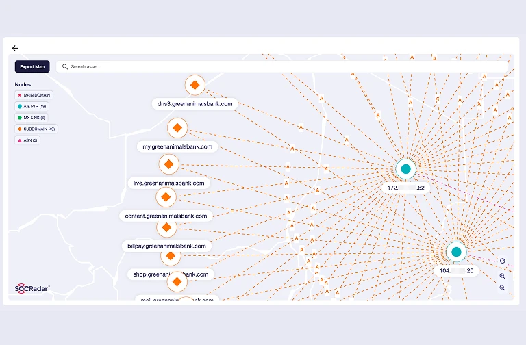 Todos los activos externos, mapeados en tiempo real.