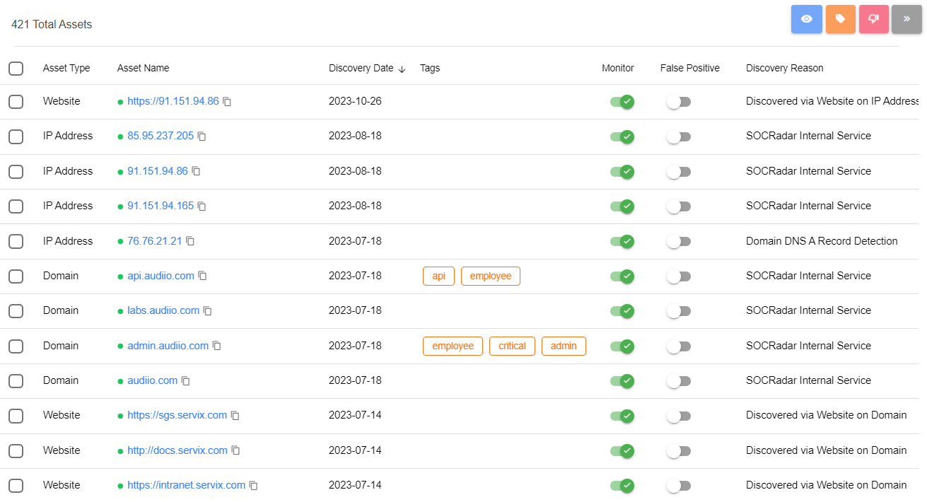 Optimizando la Gestión de tus Activos Digitales