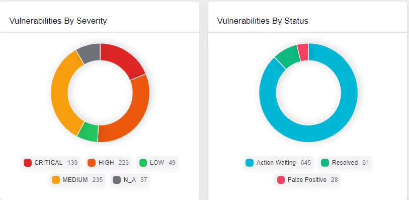 Escaneo Proactivo en Busca de Vulnerabilidades Ocultas