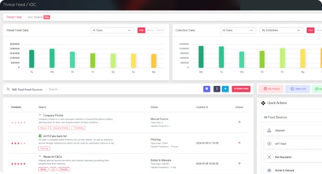 Potenciando la Ciberseguridad con Datos Enriquecidos