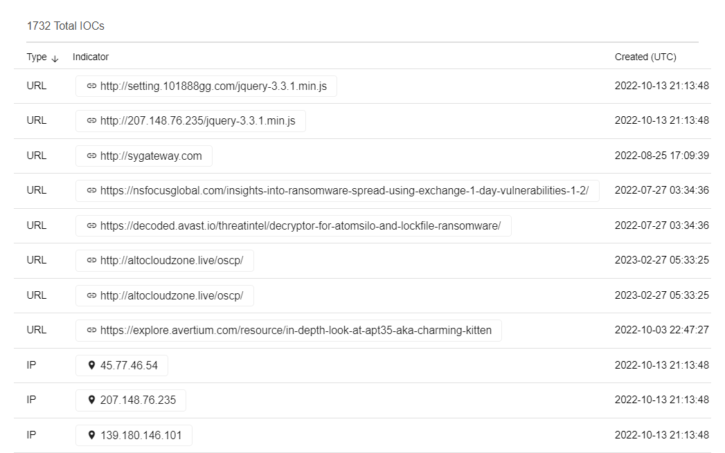 Información sobre Vulnerabilidades Explotadas