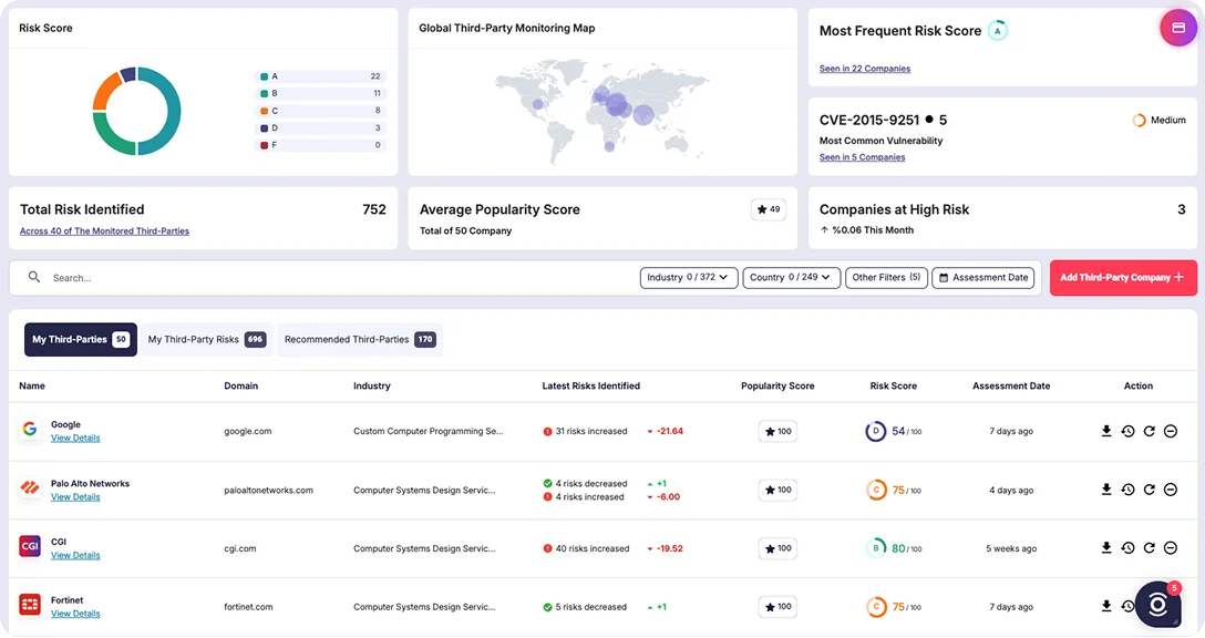 Get a clear overview of all tracked vendors and their changing risk levels.
