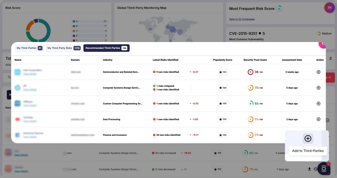 Effortlessly expand your monitoring scope beyond manual input or predefined vendor relationships, and see external entities that may introduce indirect exposure.