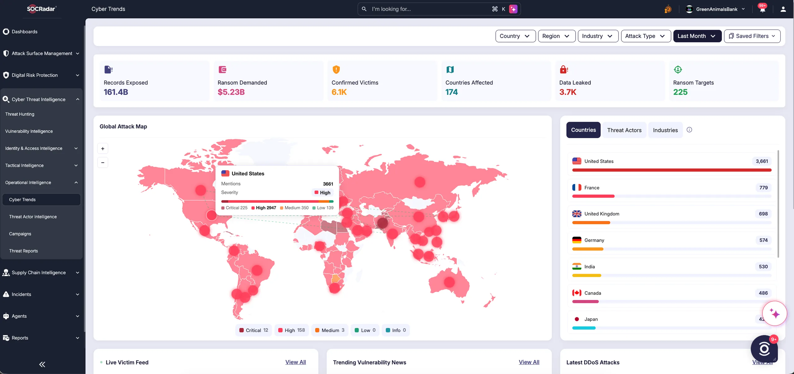Cyber Trends screen in the SOCRadar platform