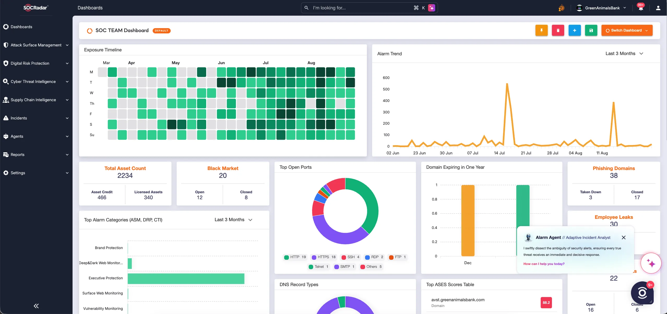 SOC Team Dashboard screen in the SOCRadar platform