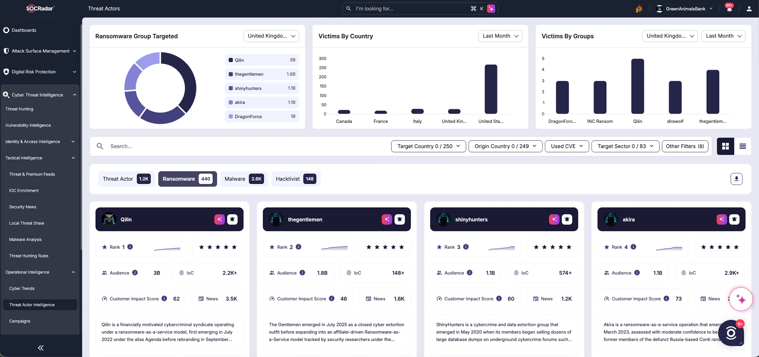 Threat Actors screen in the SOCRadar platform