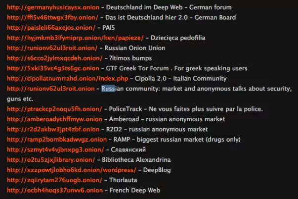 Darknet Drugs Sites