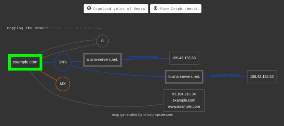 Free subdomain finder online 🛡️ find subdomains of domain