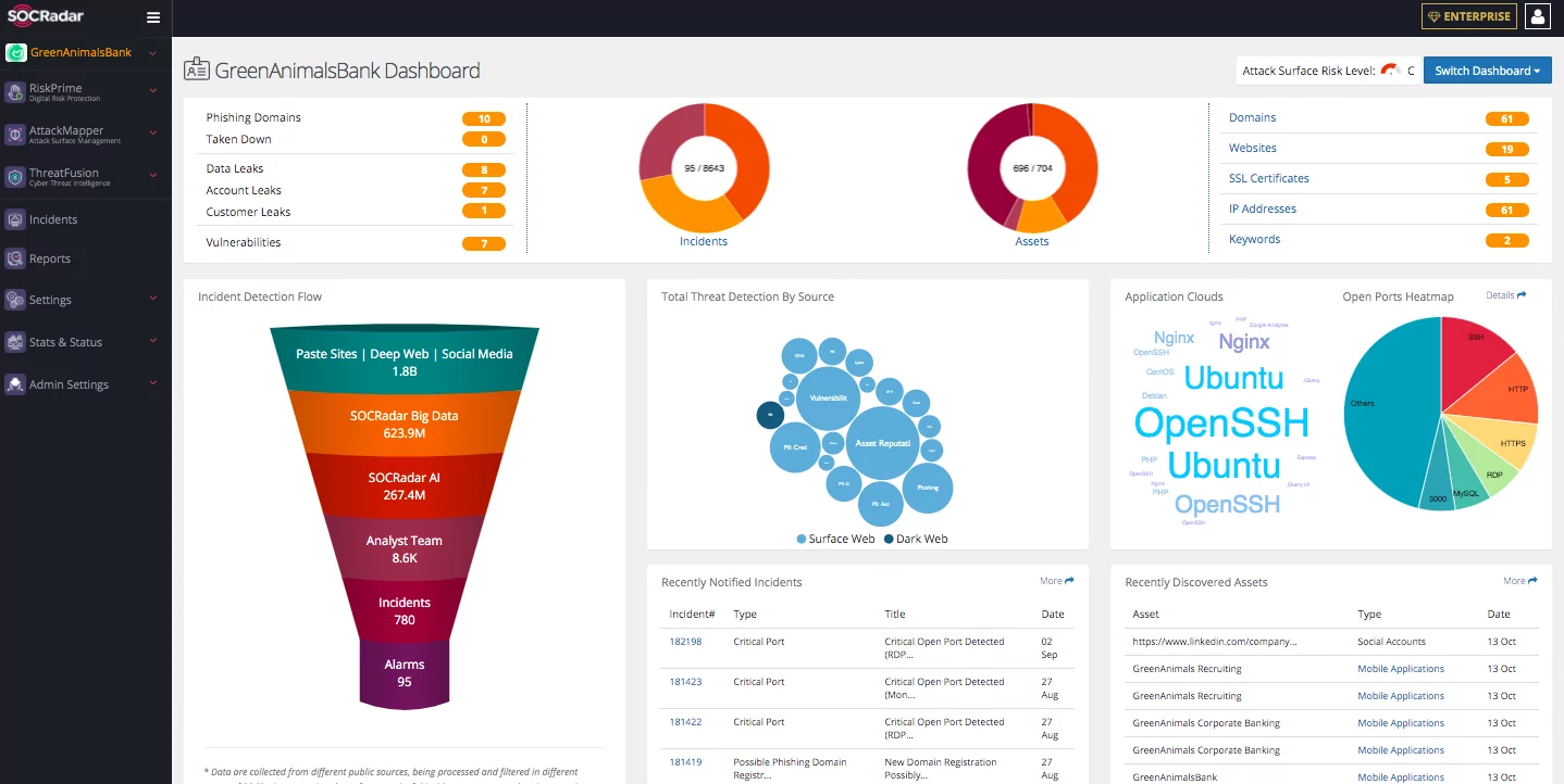 Different Definitions of Threat Intelligence and Gartner’s Perspective
