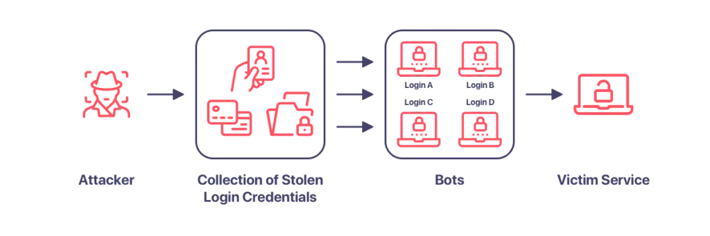 State Farm says hackers confirmed valid usernames and passwords in  credentials stuffing attack