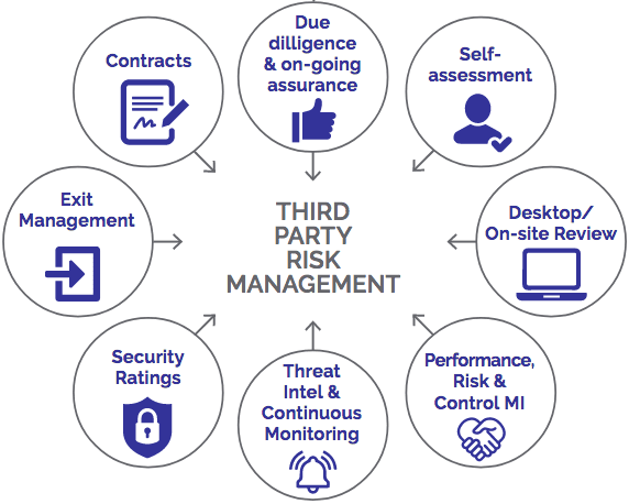 Third party patch management: Why it's so crucial for businesses