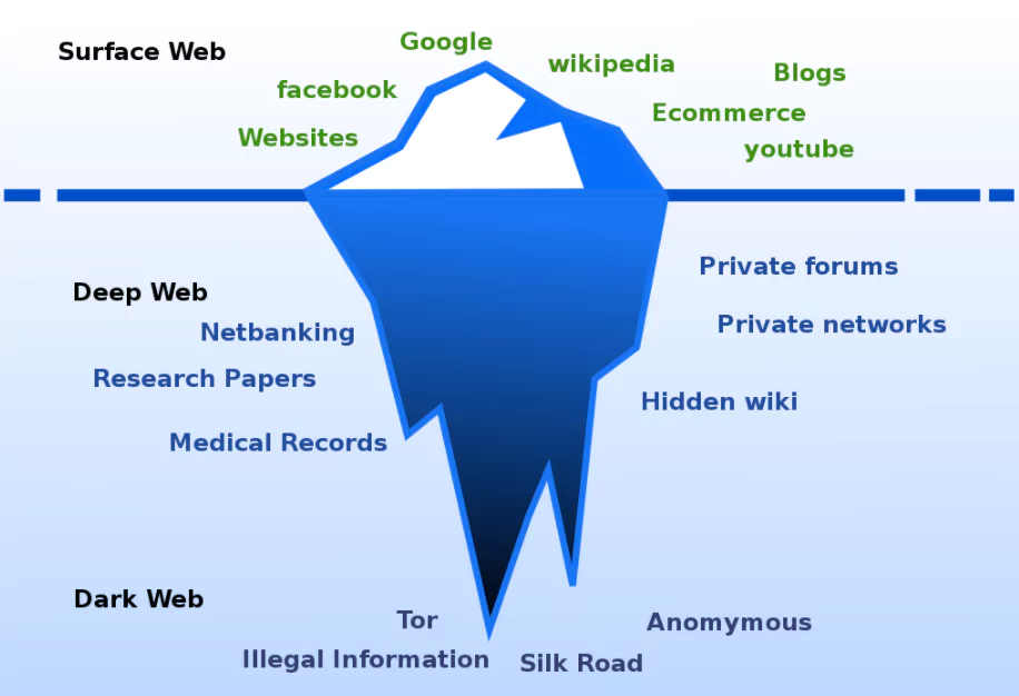 the darknet search engine hidra