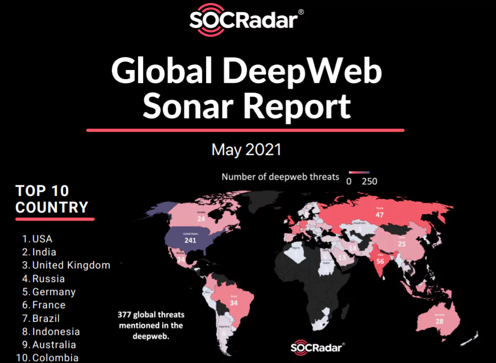 SOCRadar® Cyber Intelligence Inc. | Did You Try SOCRadar Global DeepWeb Sonar Report Yet?