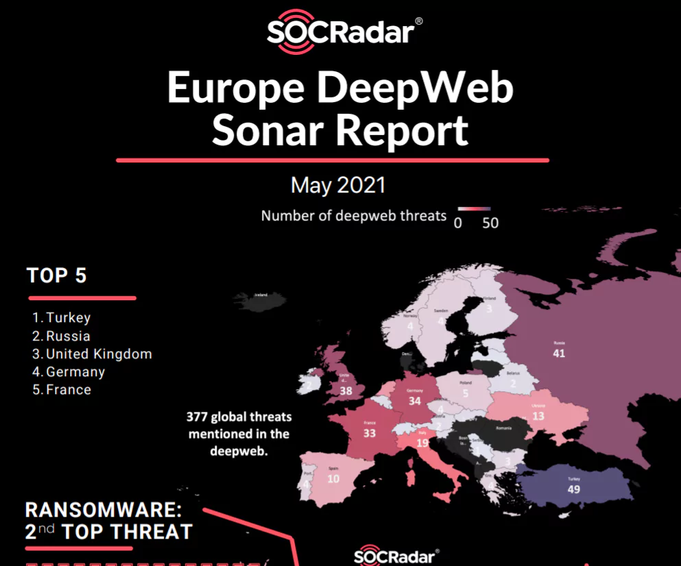 SOCRadar® Cyber Intelligence Inc. | Comparing MEA (Middle East and Africa) and Europe against the Dark Web Threats