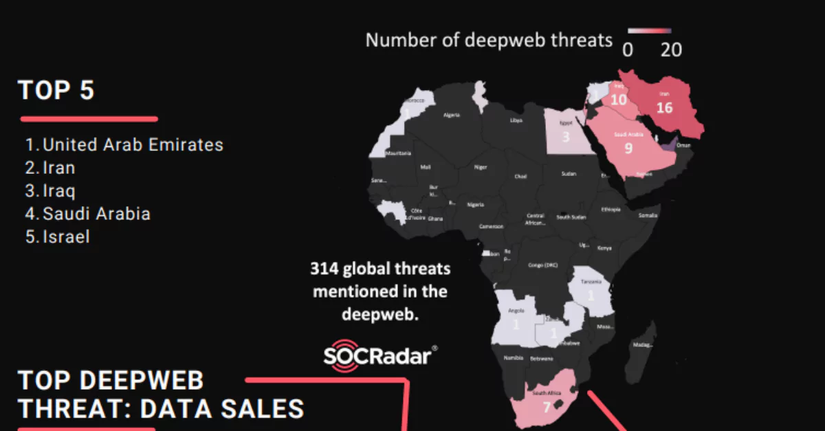 SOCRadar® Cyber Intelligence Inc. | Data Sales Are The Biggest Deep Web Threat In MEA Region