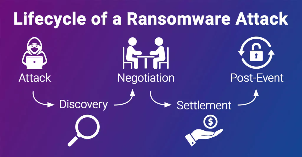 the-lifecycle-of-a-ransomware-attack-socradar-cyber-intelligence-inc