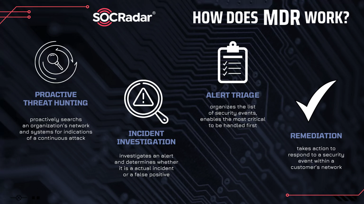 what-is-managed-detection-and-response-mdr-and-how-does-it-work