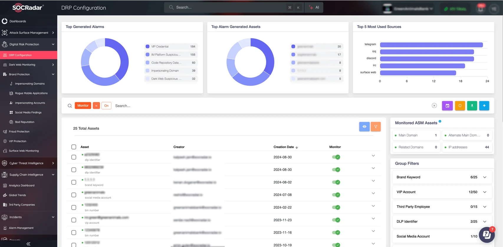 SOCRadar DRP Dashboard: Real-time insights into alarms, assets, and external threats