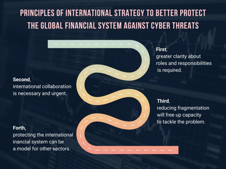 Top Cyber Threats To The Finance Sector In 2021 - SOCRadar® Cyber ...