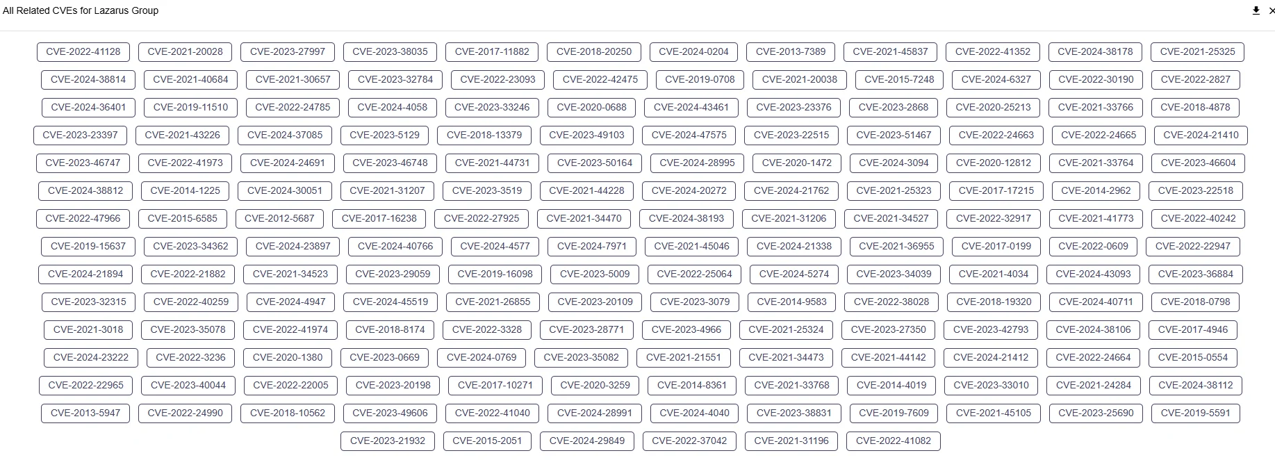 Lazarus APT Group-associated vulnerabilities provided by SOCRadar