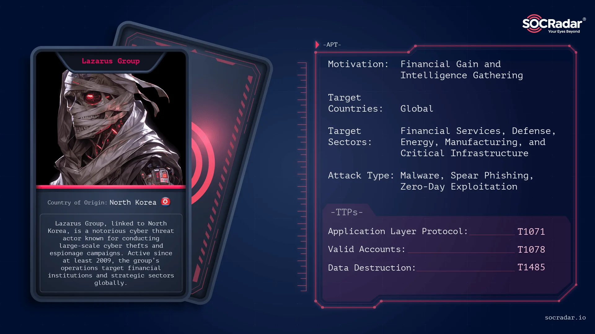 Threat Actor card for Lazarus Group