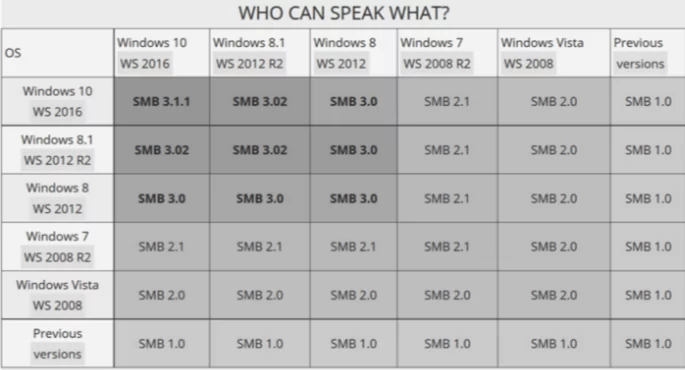 what-are-smb-ports-socradar-cyber-intelligence-inc