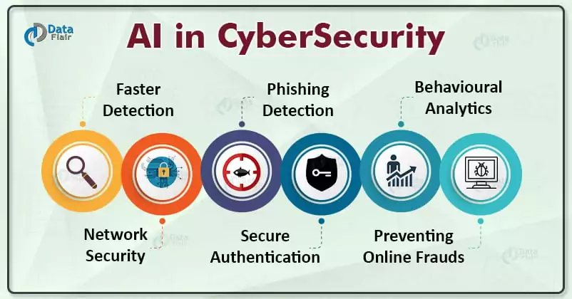 Hva er intelligent cybersikkerhet?