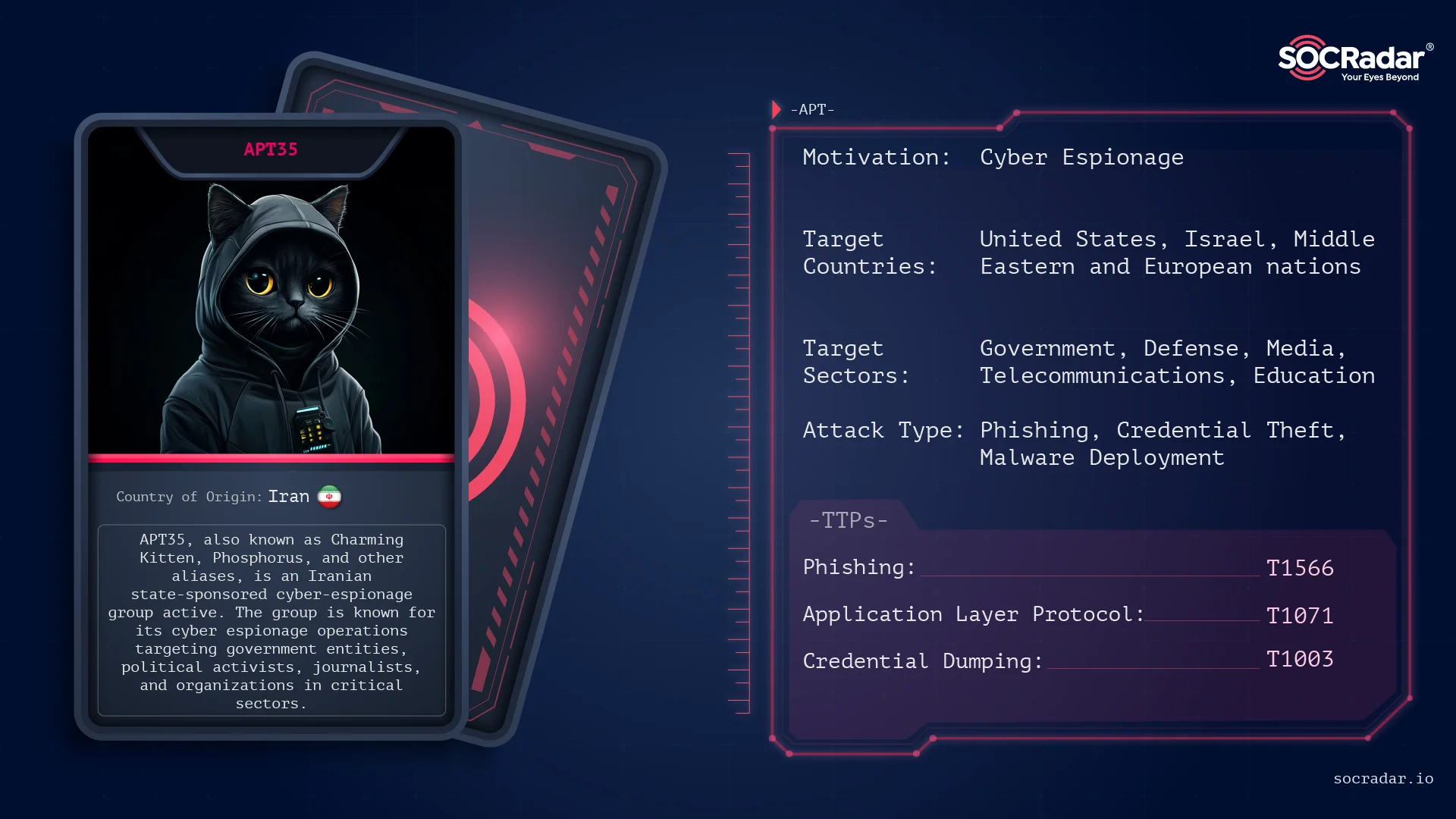 Threat actor card for APT35