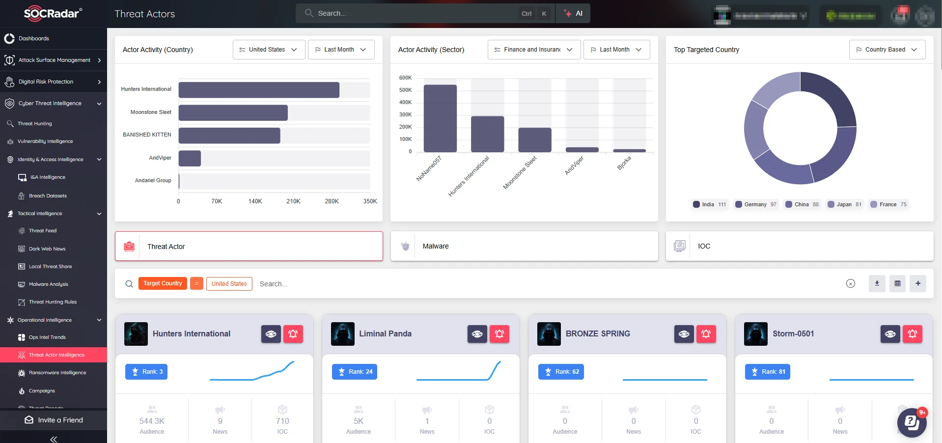 Leveraging SOCRadar’s Threat Actor Intelligence can provide real-time insights into APT35’s evolving tactics, helping organizations stay ahead of emerging threats and minimize the risk of compromise.