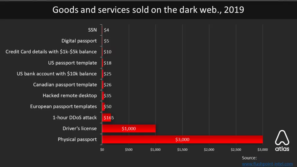 Do gaming real money website development by Satanwebdeisgn