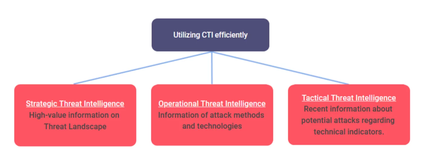 iso-27002-and-threat-intelligence-the-new-security-standard-socradar