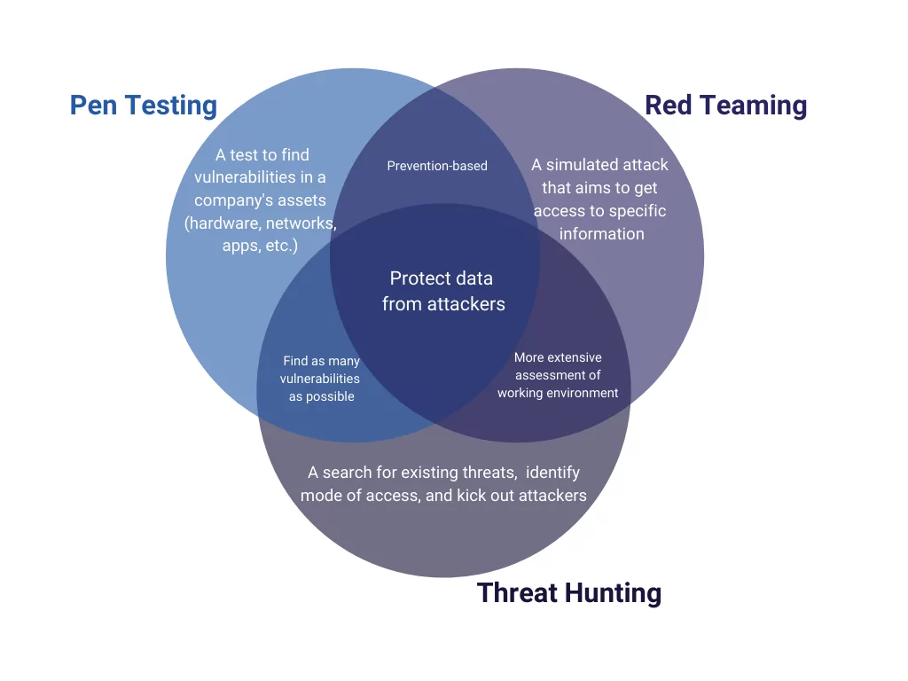 What is Red and How It Work? - SOCRadar® Cyber Intelligence Inc.