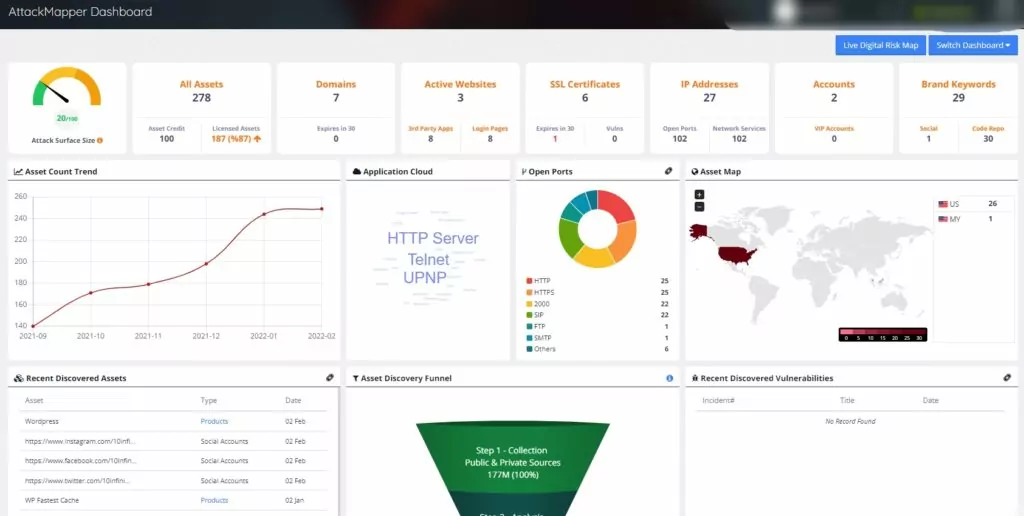 AttackMapper automatically scans and inventory your external attack surface.