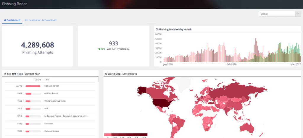 SOCRadar's Phishing Radar shows you the latest trends.