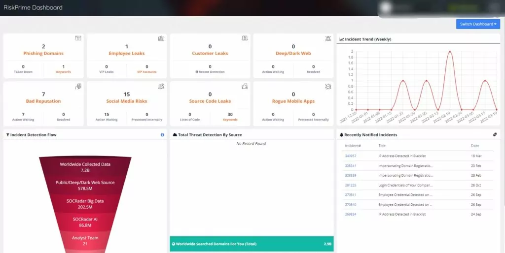 You can use RiskPrime's detection and monitoring modules to protect against potential data exposures.