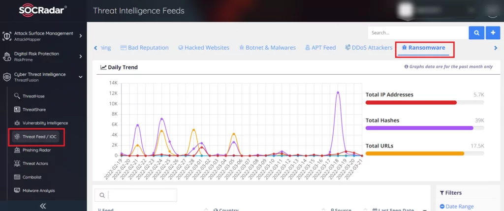 Threat Intelligence Feed provides information about any kind of threat actors and IoCs