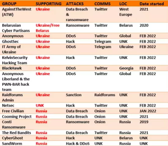 timeline show international brands suspend from russia during the invasion  [2022-03-13 updated version] : r/ukraina