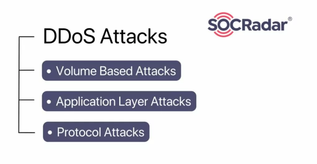 What is a Smurf Attack, DDoS Attack Glossary