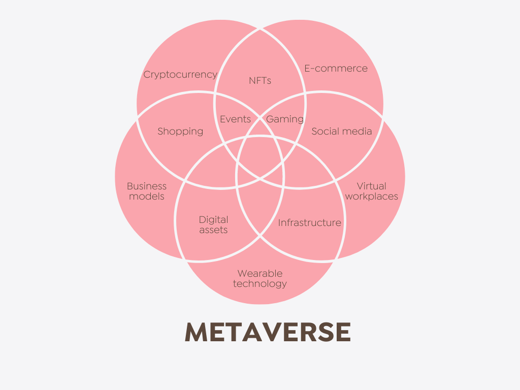 What is Metaverse?