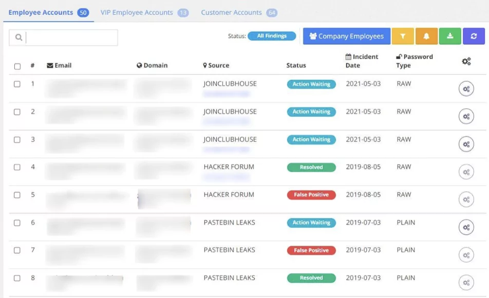 Screenshot taken from SOCRadar’s RiskPrime