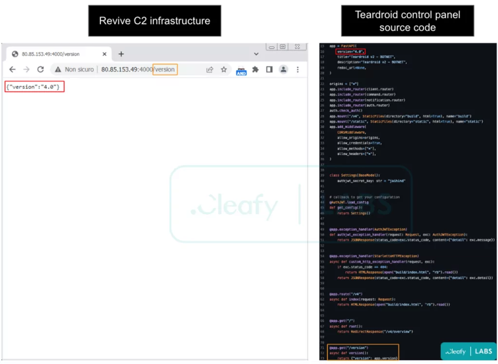 C2 infrastructure similarities