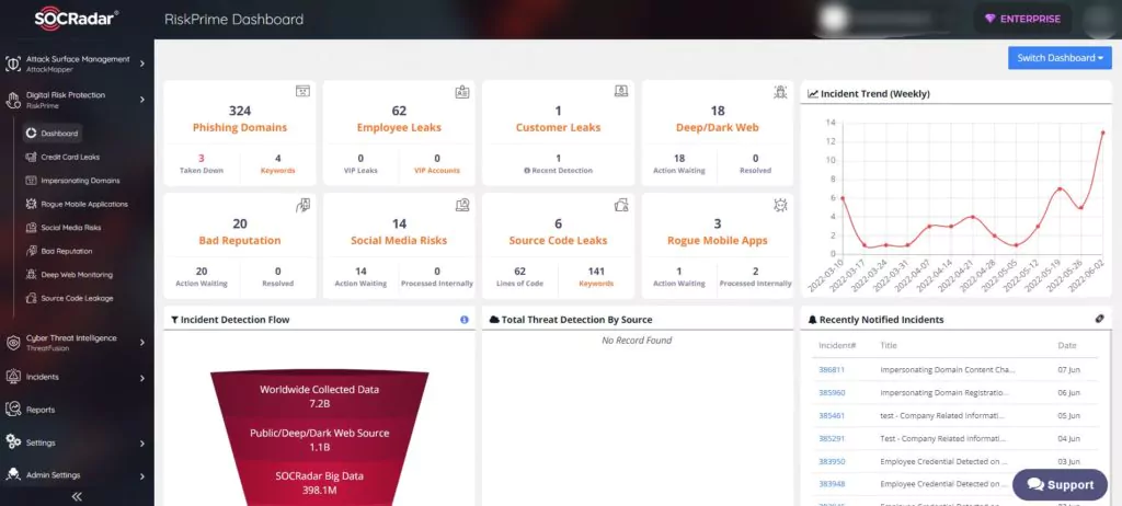 RiskPrime makes it possible to execute more effective risk management.