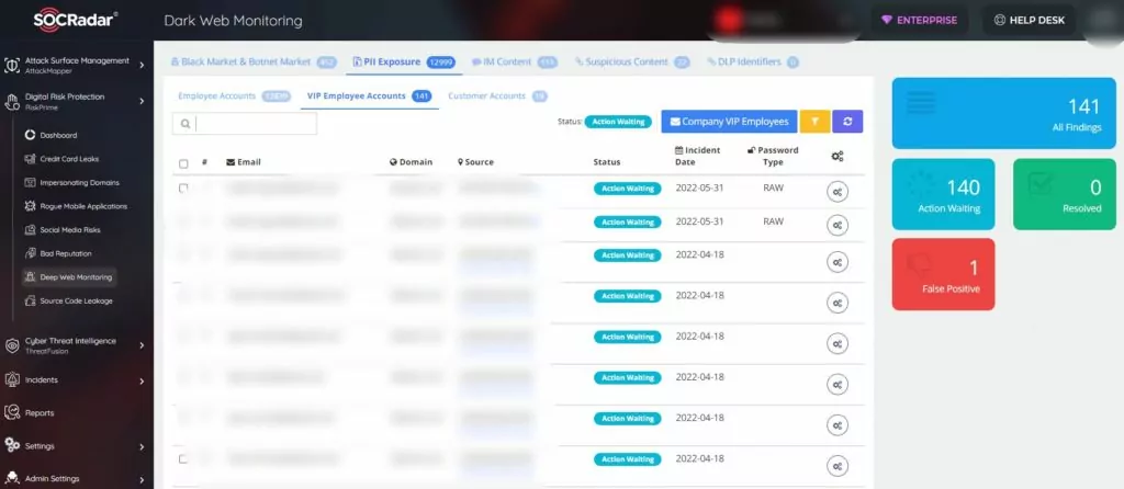 Threat actors can use VIP emails intercepted in another data breach in ransomware attacks against your organization.