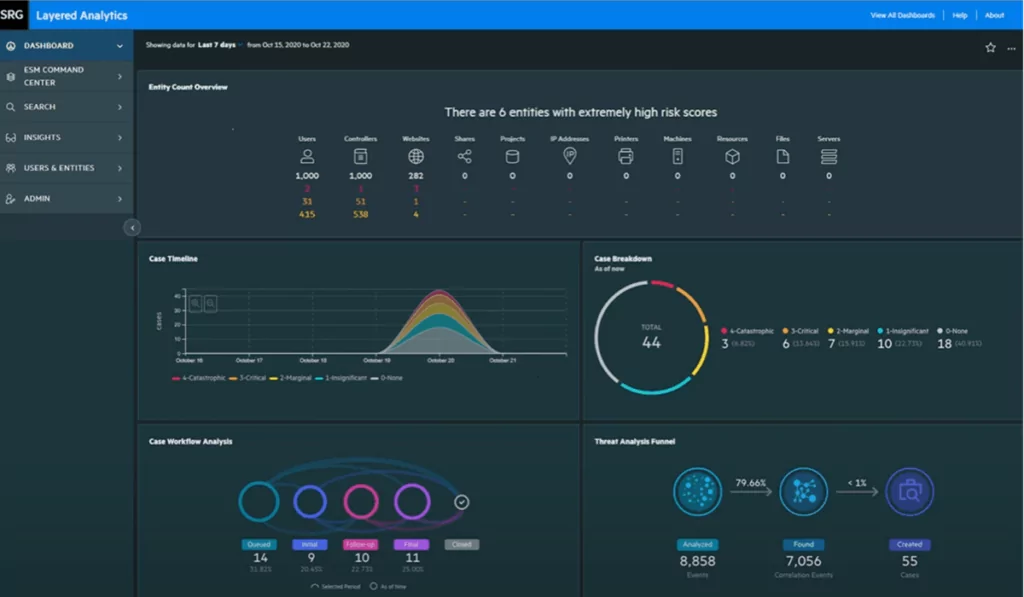 ArcSight can ingest data from a wider variety of sources than many SIEM systems