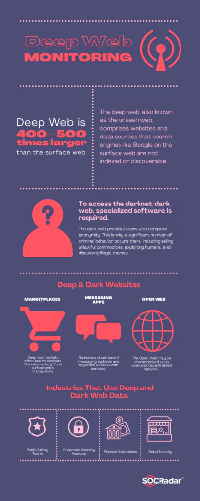 Darknet Data Use Cases: Intelligence Agencies