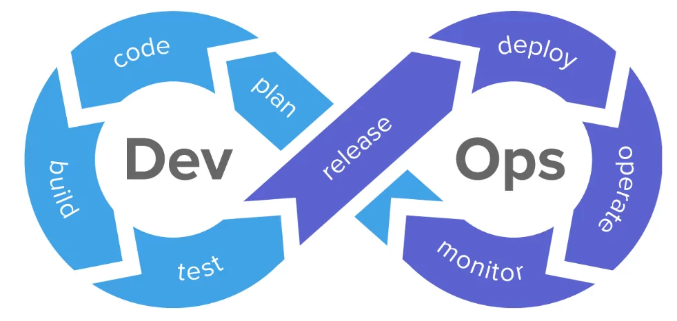 DevOps logo