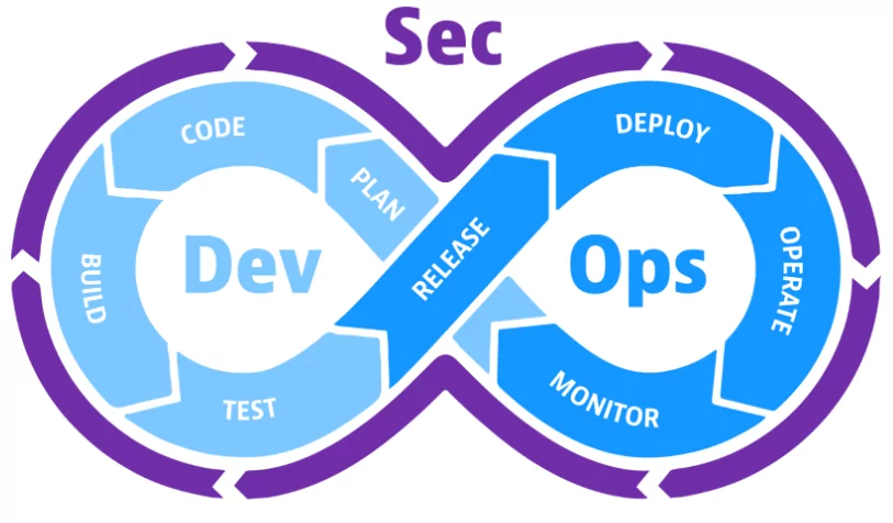 DevSecOps logo