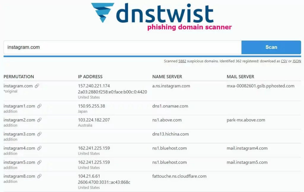 Dnstwist helps us prepare for techniques such as typosquatting, often used in phishing attacks.