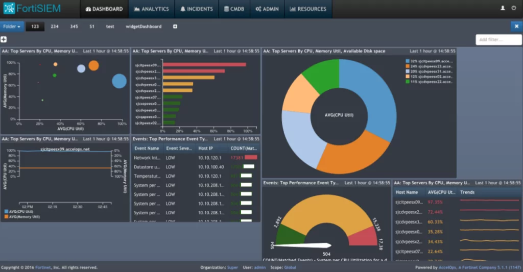 FortiSIEM offers much more than just a SIEM product.