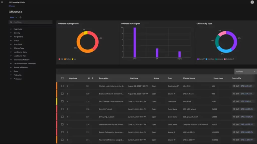 IBM's Qradar Platform integrates security information and event management